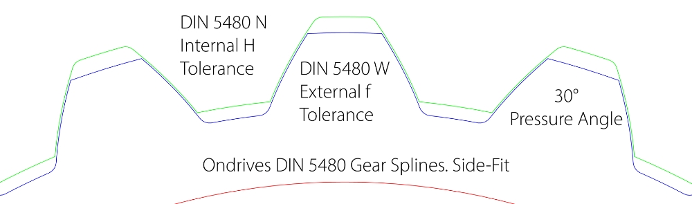 DIN 5480 Gear Spline Teeth
